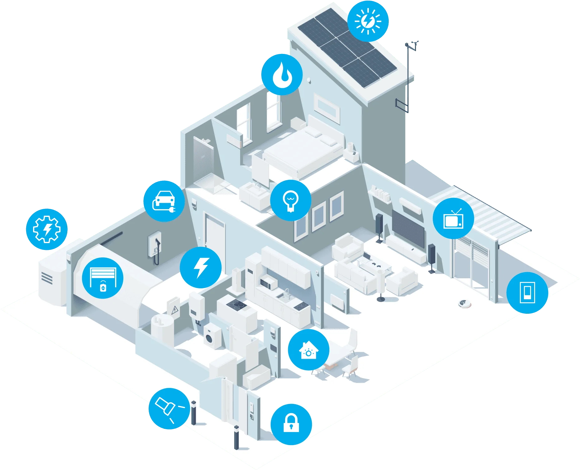 Explore Smart Home Technology & Green Solutions